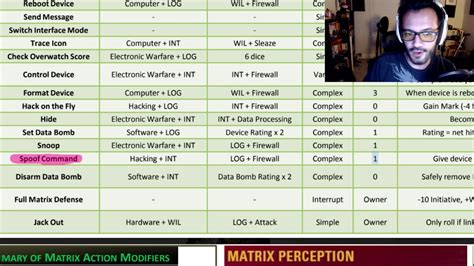 Finding/erasing RFID tags with matrix actions [5e] : r/Shadowrun